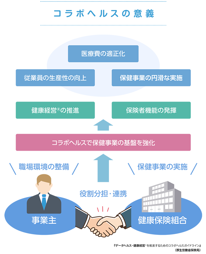 コラボヘルスの意義