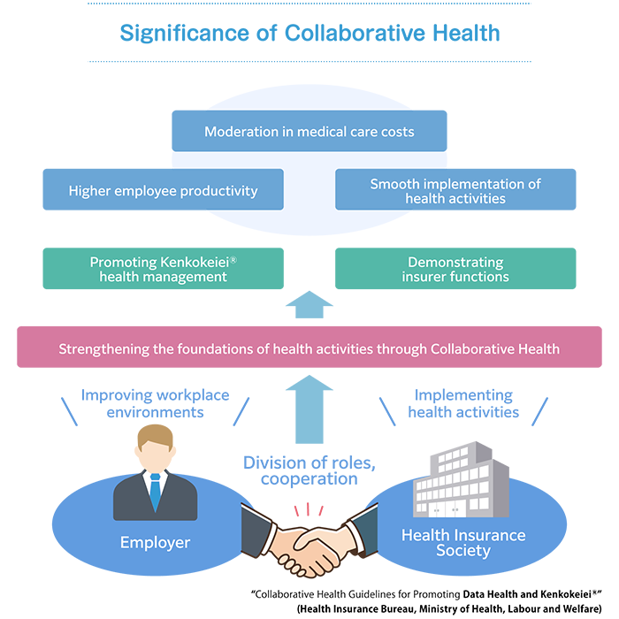The significance of Collaborative Health